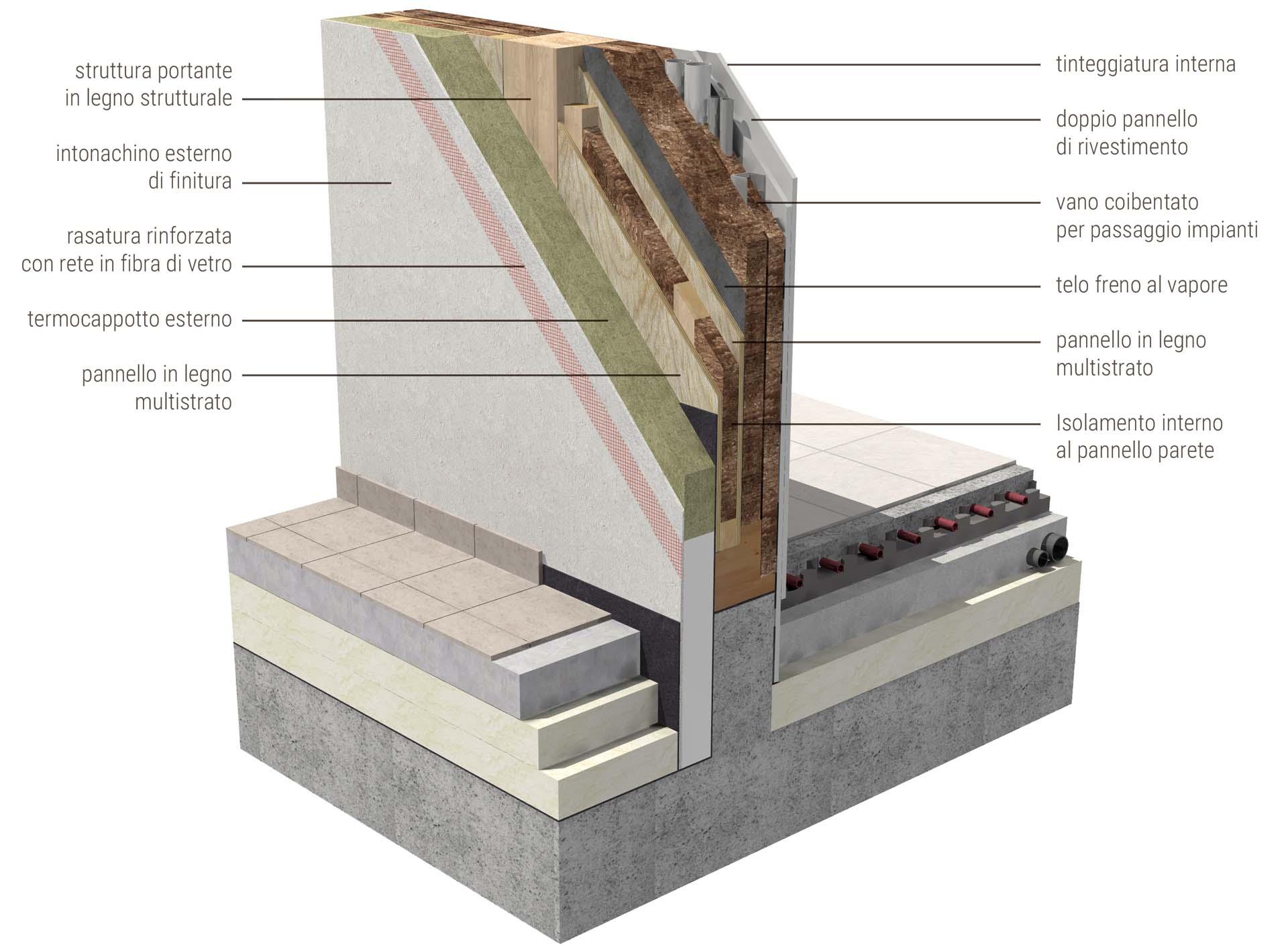 ILLE PLUS Sistema costruttivo case in legno parete portante lamellare