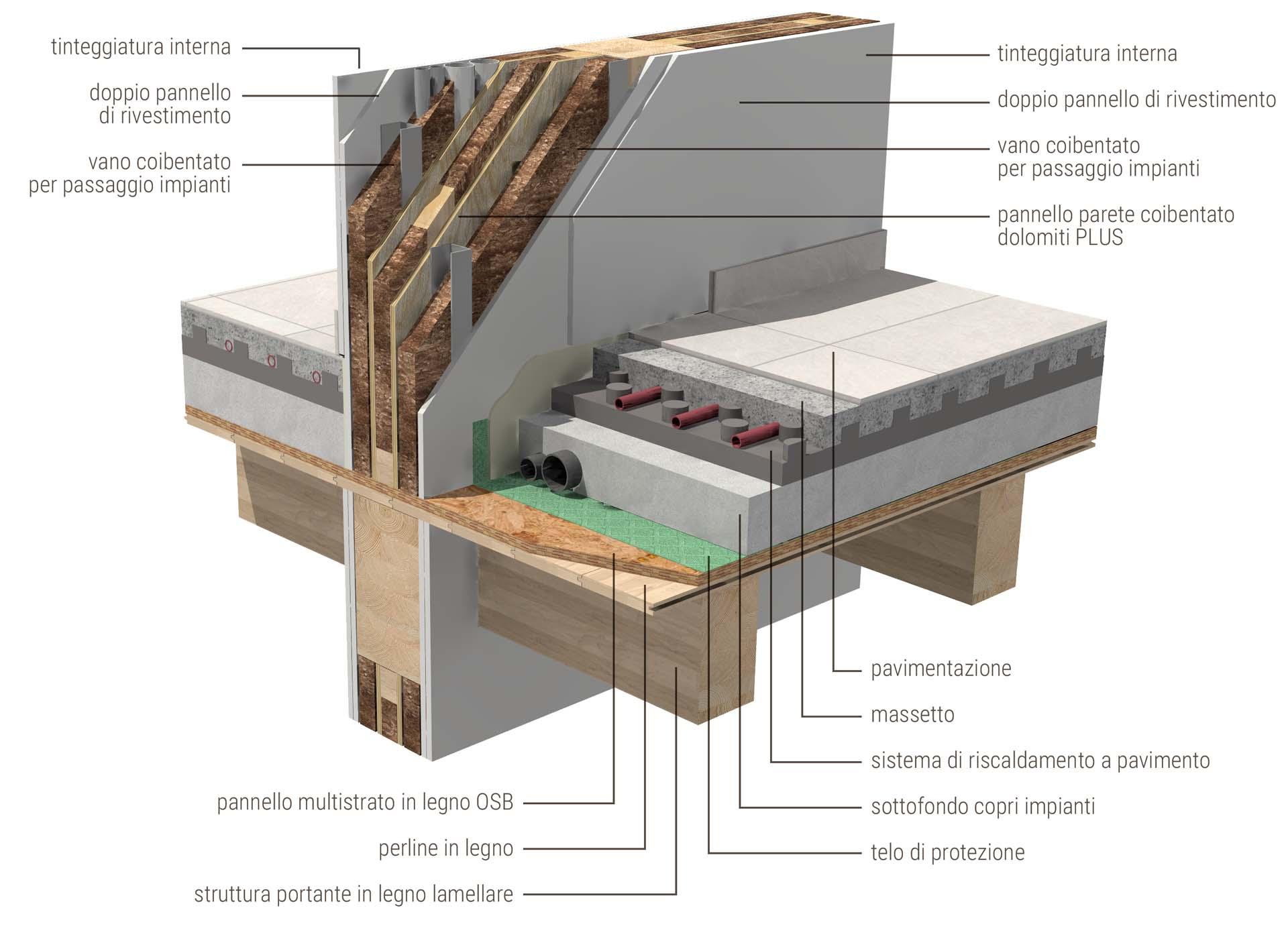 ILLE PLUS Sistema costruttivo case in legno parete portante lamellare