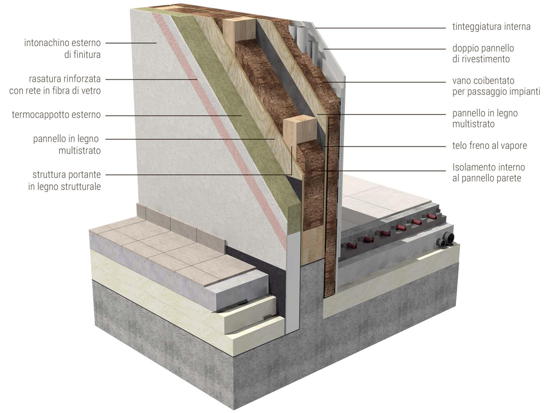 ILLE FRAME Sistema costruttivo casa in legno Platform Frame