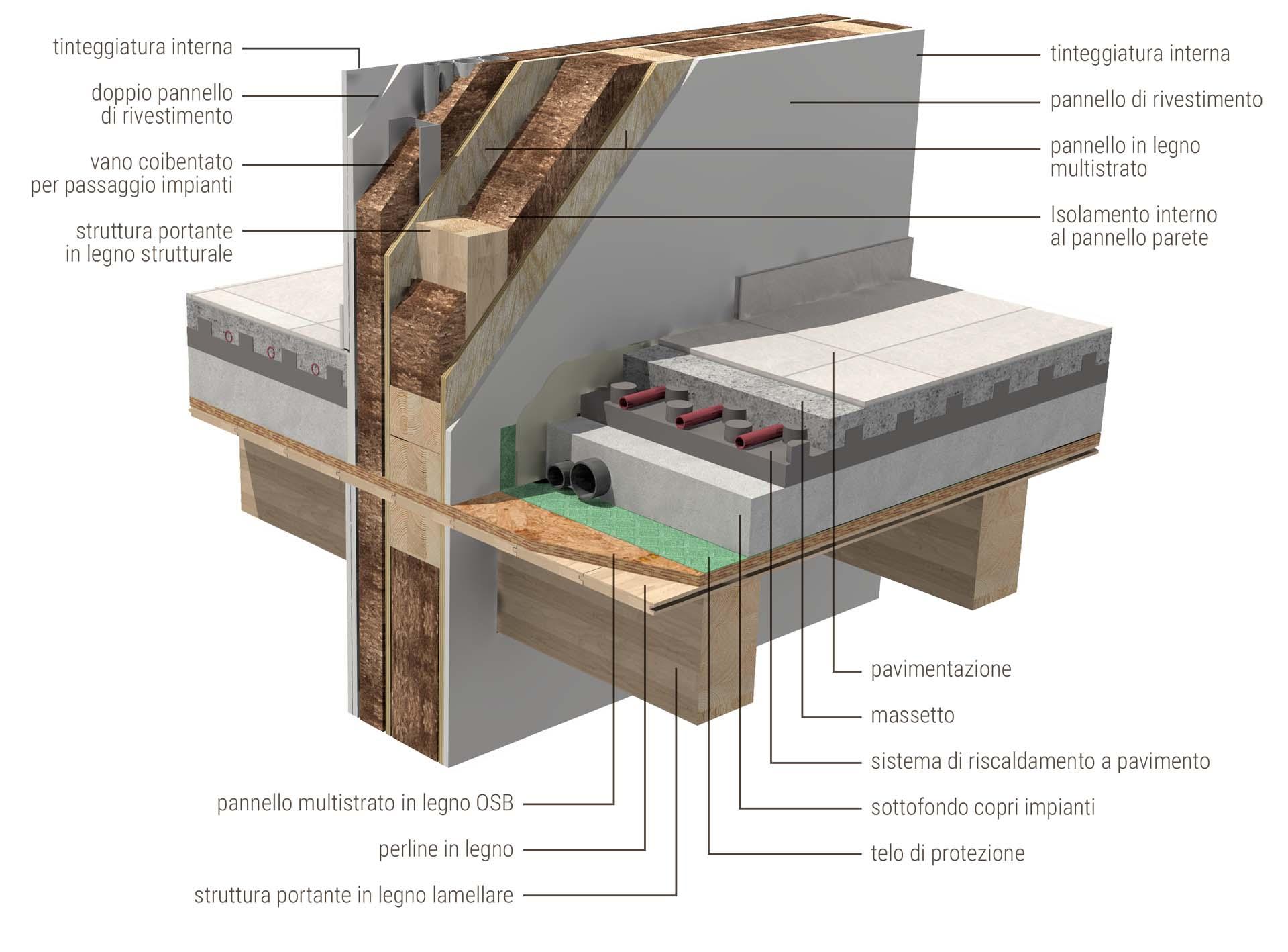 ILLE FRAME sistema costruttivo casa in legno Telaio platform frame