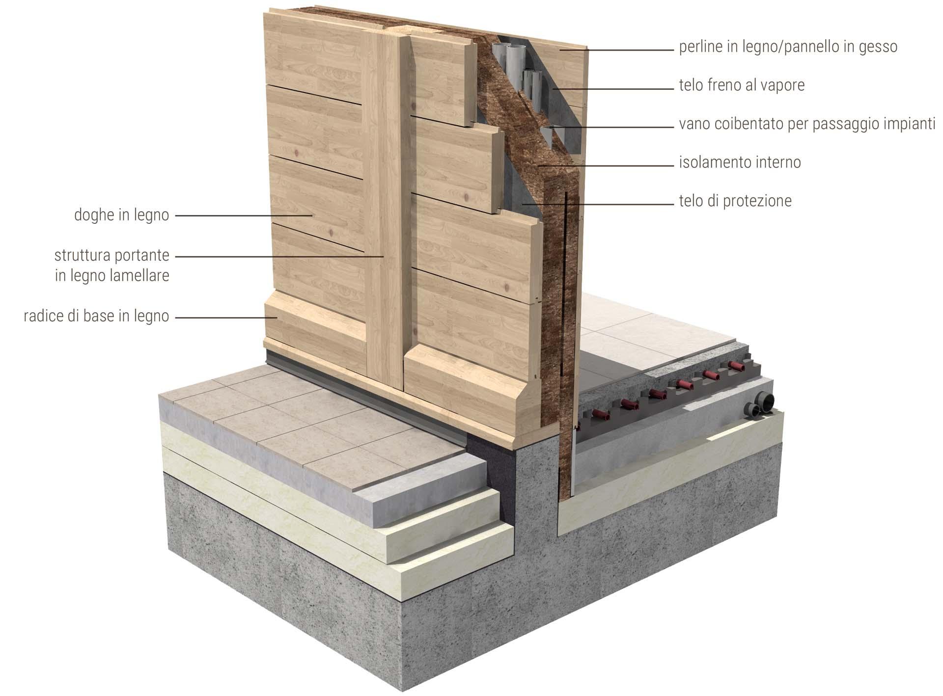 ILLE PLUS Sistema costruttivo case in legno parete portante lamellare