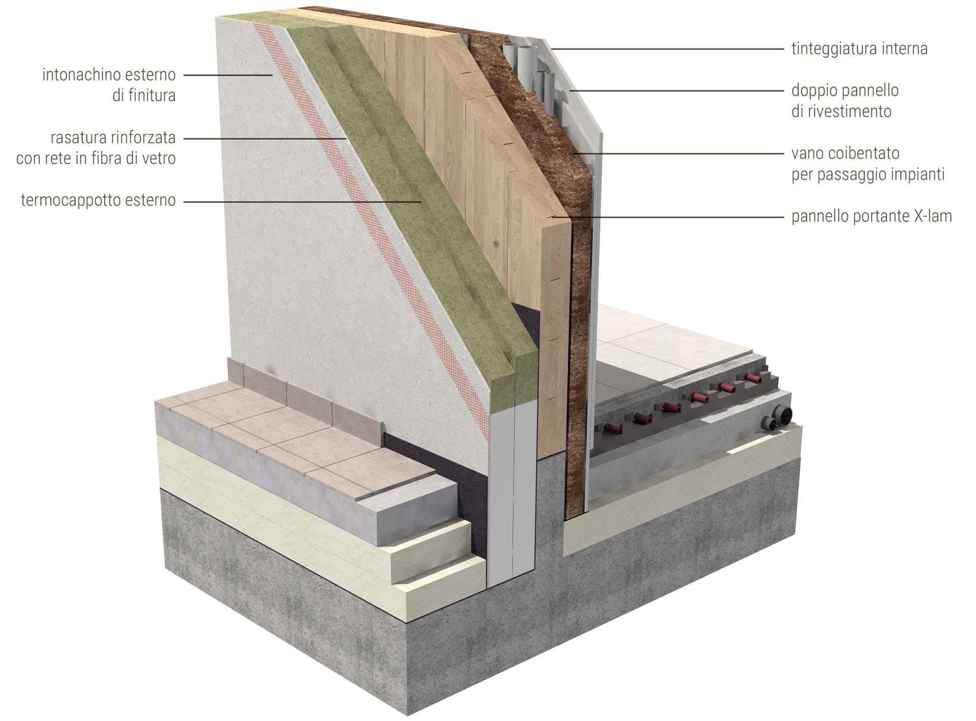 ILLE XLAM sistema costruttivo edifici in legno a pannello in lamellare