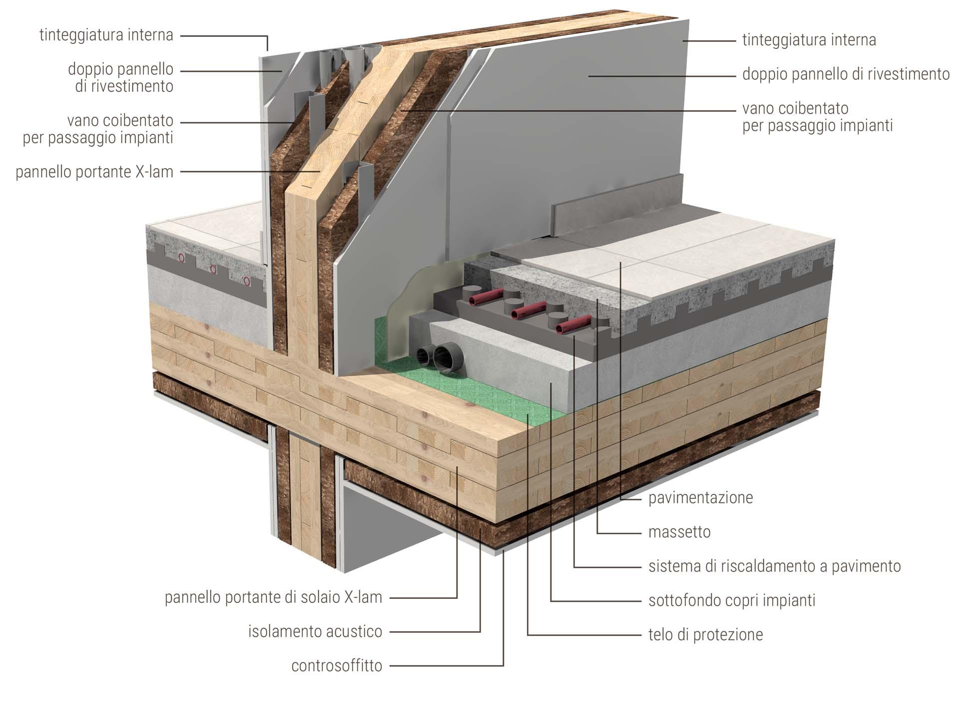 ILLE XLAM sistema costruttivo con SOLAIO XLAM